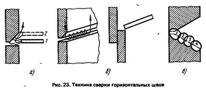 Угловая вертикальная сварка