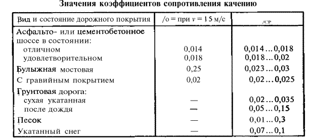 Сопротивление качению автомобиля. Коэффициент сопротивления качению таблица. Коэффициент сопротивления качению трактора МТЗ 82. Коэффициент сопротивления качению формула. Коэффициент сопротивления качения значение.