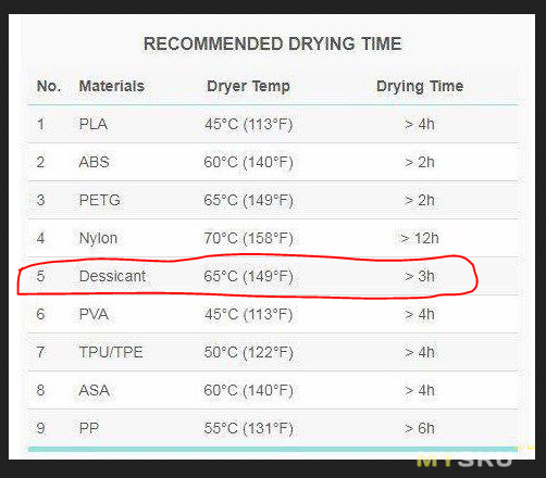Таблица температур пластиков. Температура сушки пластика. Температура сушки PETG пластика. Сушка PETG пластика. Температура сушки филамента PETG.