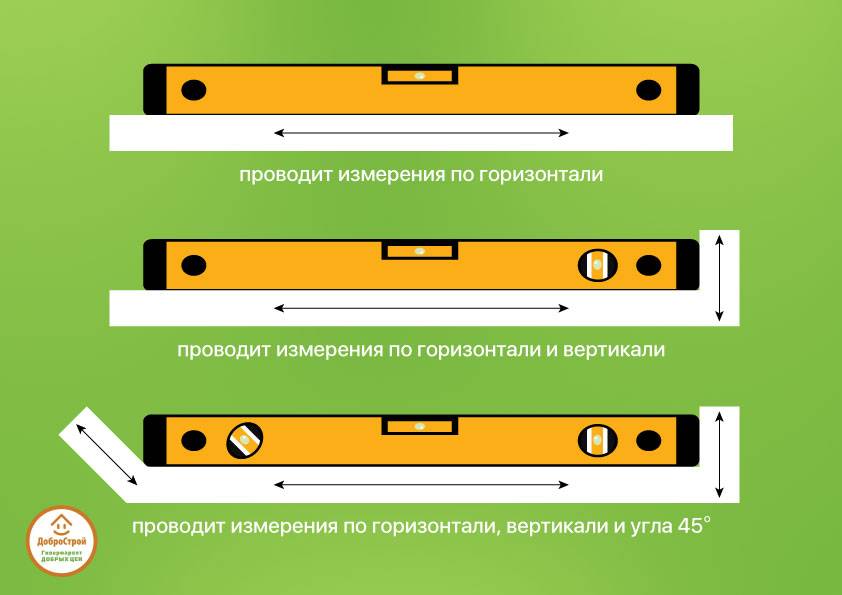 Определяют ли пол. Замер ровности пола. Уровень на полу. Измерительный прибор для ровности полов. Измеряет ровность поверхности.