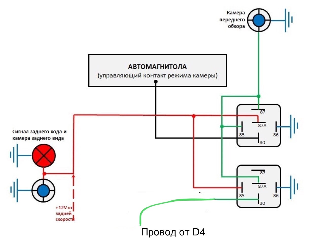 Схема подключения заднего. Схема подключения 2х камер к магнитоле. Схема подключения фронтальной камеры к автомагнитоле. Схема подключения передней видеокамеры на автомобиль. Схема подключения камеры переднего вида к автомагнитоле.