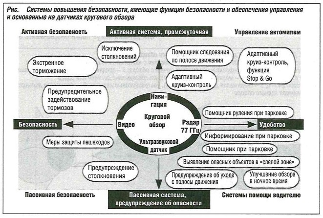 Система обеспечения безопасности функции