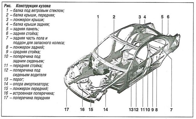 Список частей автомобиля