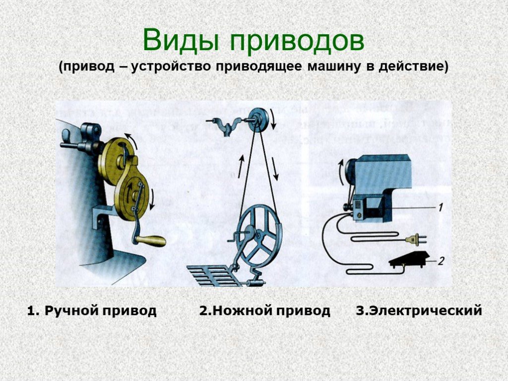 Виды приводов. Механические приводы виды. Назовите виды приводов. Виды приводов в приспособлениях.