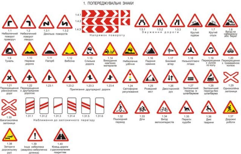 Новые предупреждающие знаки. Обозначения предупреждающих знаков ПДД. Дорожные знаки ПДД. Дорожные знаки предупреждающие. 1 Предупреждающие знаки.