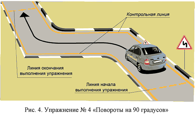 Контрольная линия. Упражнение поворот на 90 градусов автодром. Разворот 90 градусов автодром. Змейка упражнения на автодроме схема. Повороты на 90 градусов на автодроме схема.