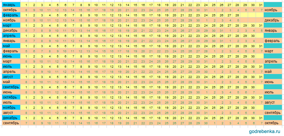 Если забеременеть в феврале когда родится ребенок. Акушерская таблица беременности. Беременность календарь беременности. Календарь по беременности. Таблица определения даты родов.