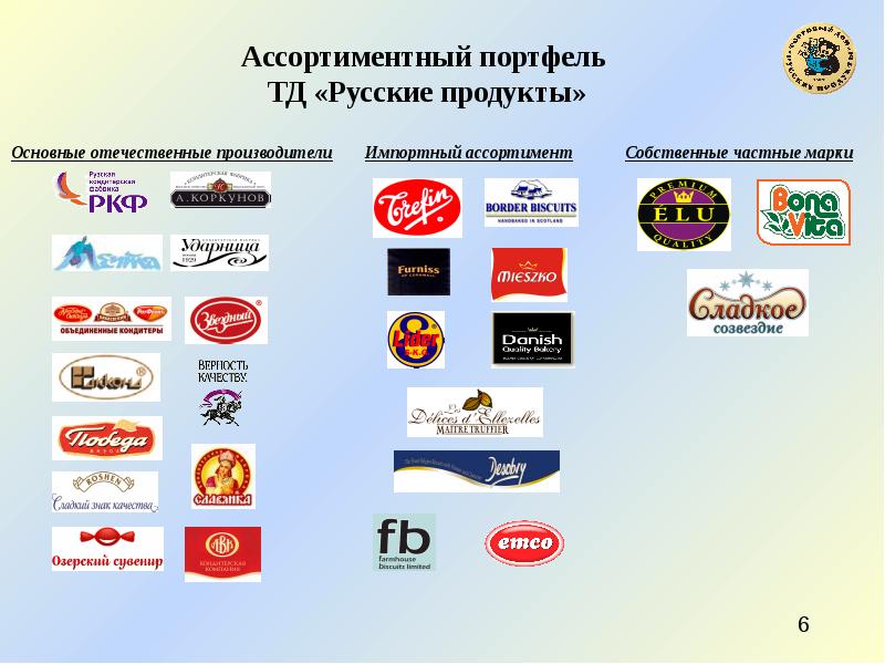Каталог русских товаров. Отечественные производители продуктов. Русские бренды еды. Известные продуктовые бренды. Популярные бренды продуктов питания.