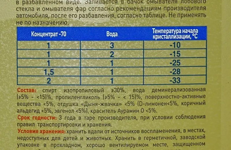 Развести жидкость. Таблица разбавления концентрата незамерзайки. Разбавить концентрат незамерзайки. Разбавить концентрат стеклоомывателя. Концентрат незамерзайки пропорции.