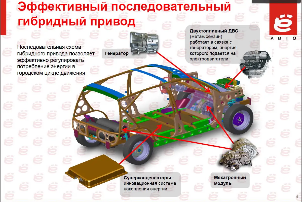 Минусы гибридных автомобилей. Последовательный гибрид схема. Схема гибридного привода. Схема гибридного автомобиля с последовательным. Конструкция гибридного автомобиля.