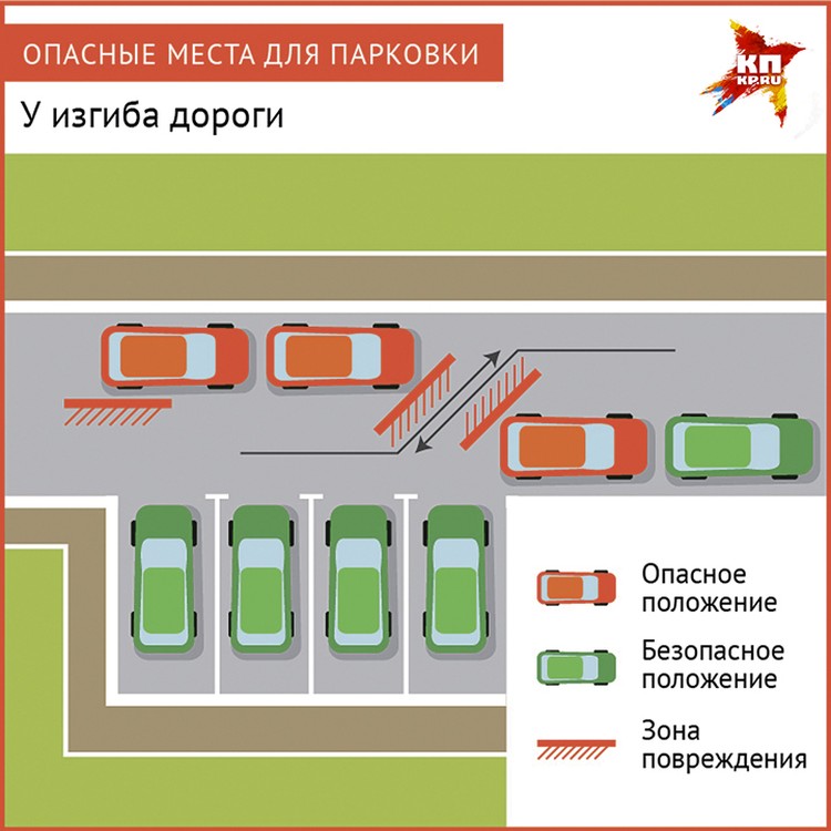 Правила парковки. Парковка на т образном перекрестке. Стоянка на т образом перекрёстке. Парковка на т образных перекрестках. Парковка в зоне т-образного перекрестка.