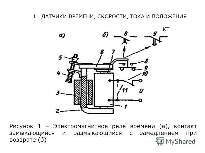 Принцип работы реле. Электромагнитное реле времени схема. Схема устройства электромагнитного реле времени. Схема поясняющая устройство электромагнитного реле времени. Принципиальная схема электромагнитного реле.