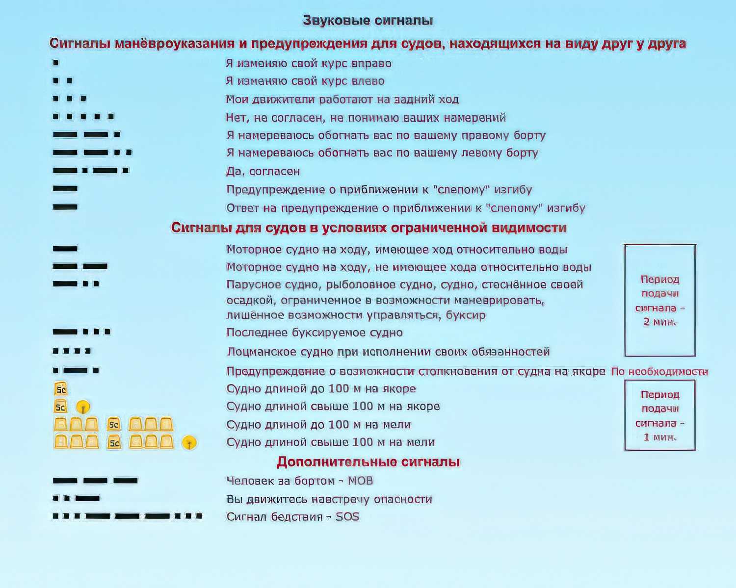 Как подается звуковой общая тревога. Звуковые сигналы судов МППСС-72. Звуковые сигналы МППСС-72 таблица. Звуковые и световые сигналы МППСС 72. Световые сигналы МППСС-72 таблица.