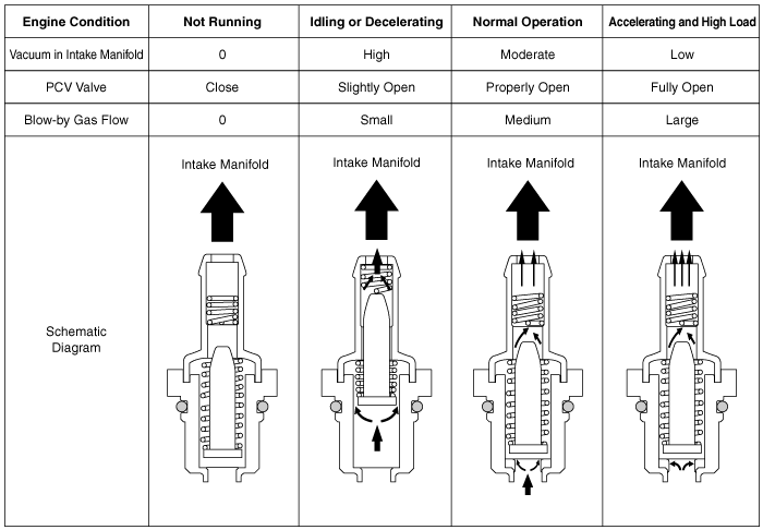 Basic Operation At Different Engine Conditions