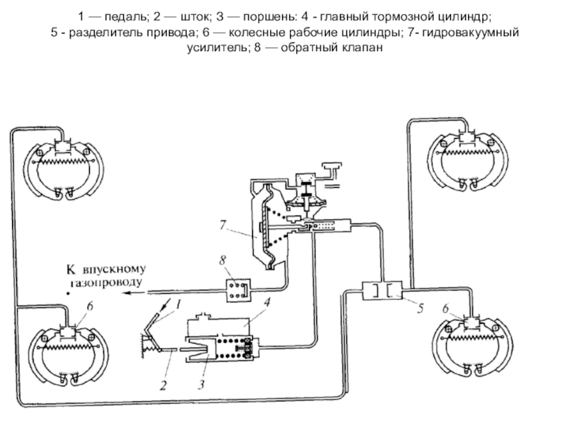 Система газ. Схема тормозной системы ГАЗ 66. Электронная схема тормоза ГАЗ 53. ГАЗ 3110 схема гидропривода тормозов. Схема тормозной системы ГАЗ 31029.