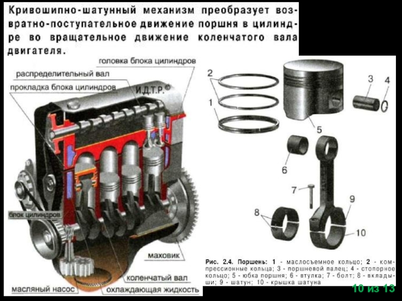 Детали кшм. Кривошипно-шатунный механизм с блоком цилиндров. Поршневой палец КШМ. Блок цилиндров КШМ. Кривошипно-шатунный механизм преобразования движения.