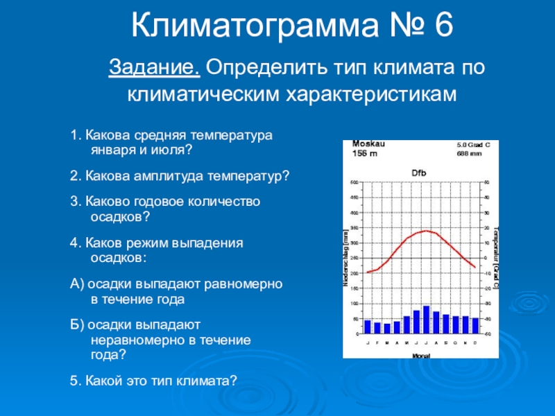 На климатической диаграмме отображают температуру воздуха и господствующие направления ветра