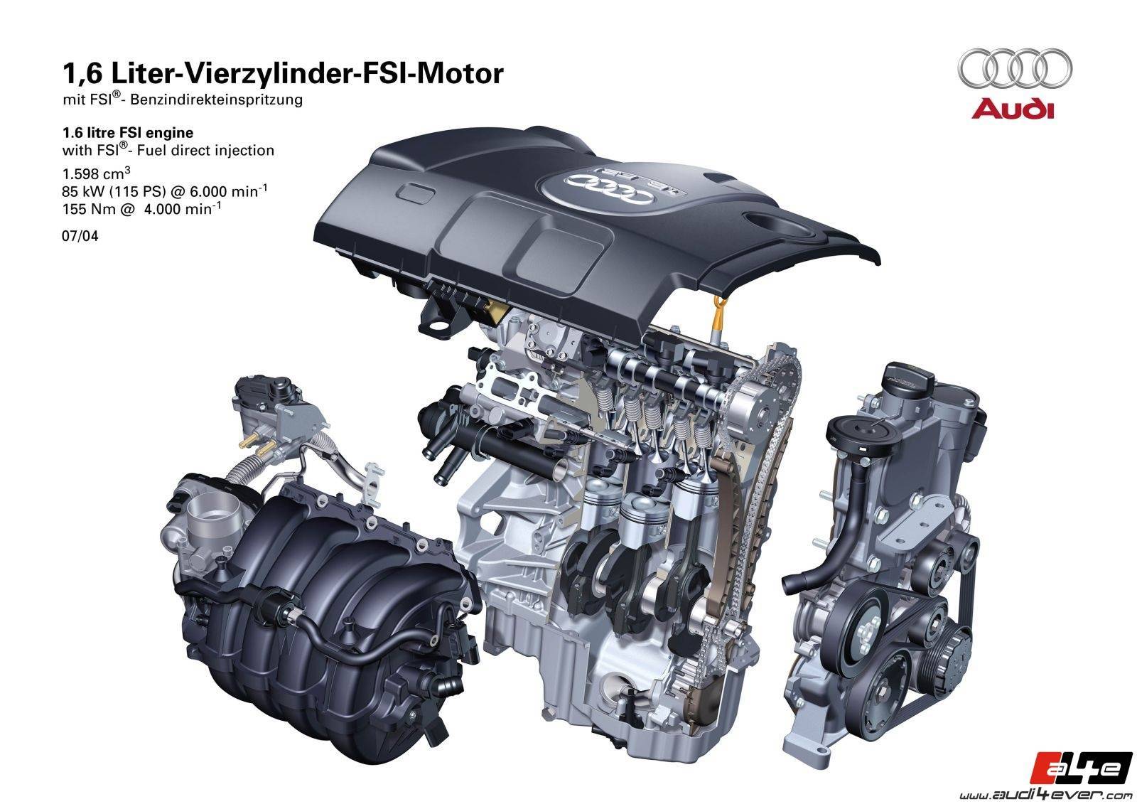 Двигатель fsi 1.6. Мотор FSI 3.2 Фольксваген. Мотор FSI 2.0. VW 1.6 FSI. 1.6 ФСИ мотор.