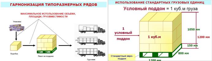 Схема размещения груза в автотранспорте