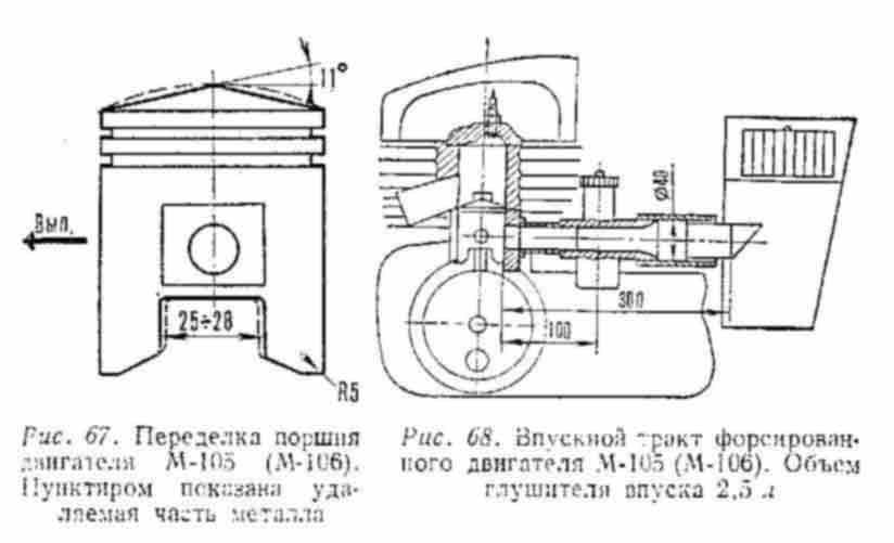 Схема двигателя мотоцикла минск