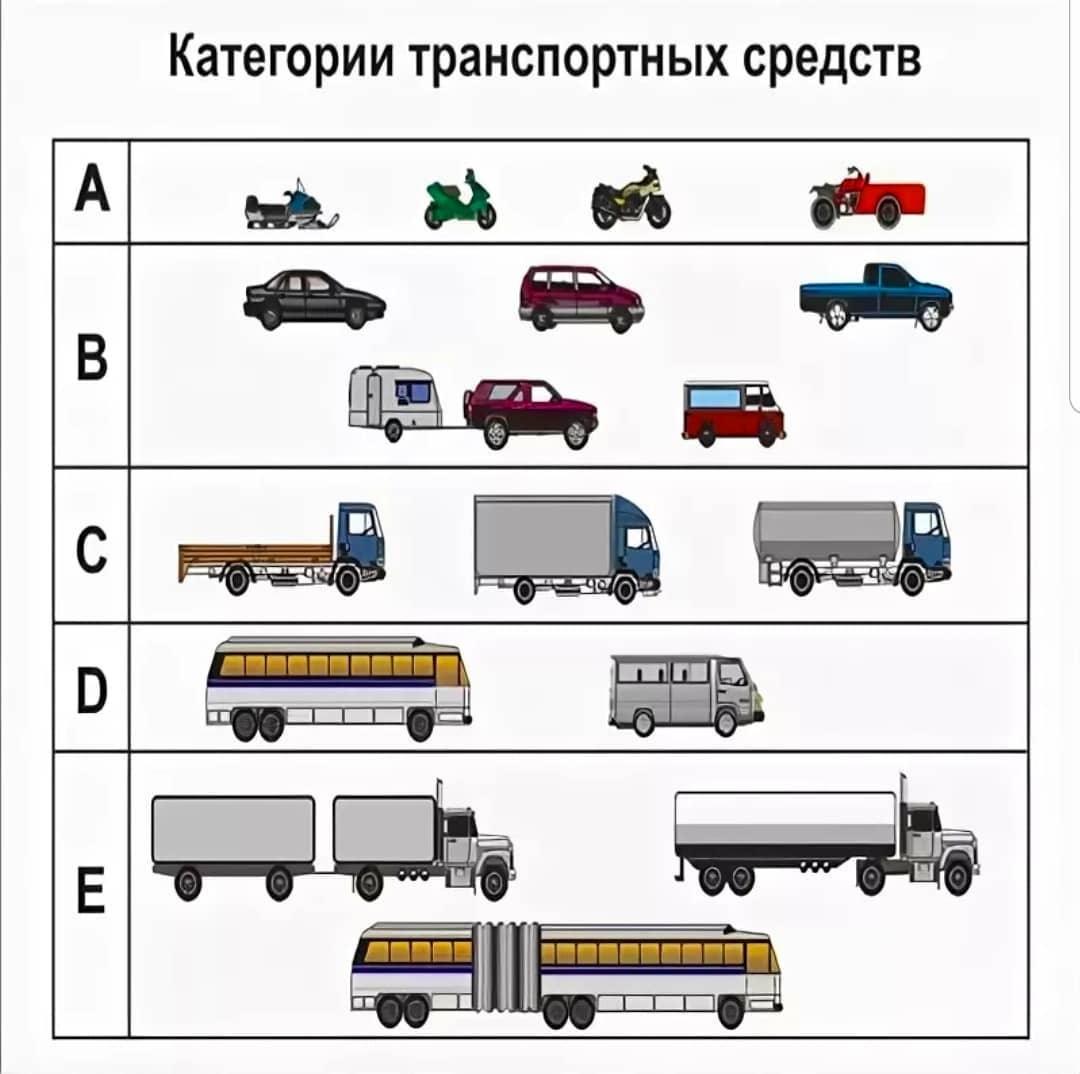 Категория автомобиля м 2 м 3. Транспортные средства категории м3, n2, n3. Транспортные средства категории n2, n3, n2g, n3g. Транспортных средств категорий m1, n1, o1, o2. Категории транспортных средств m2 m3 m3.