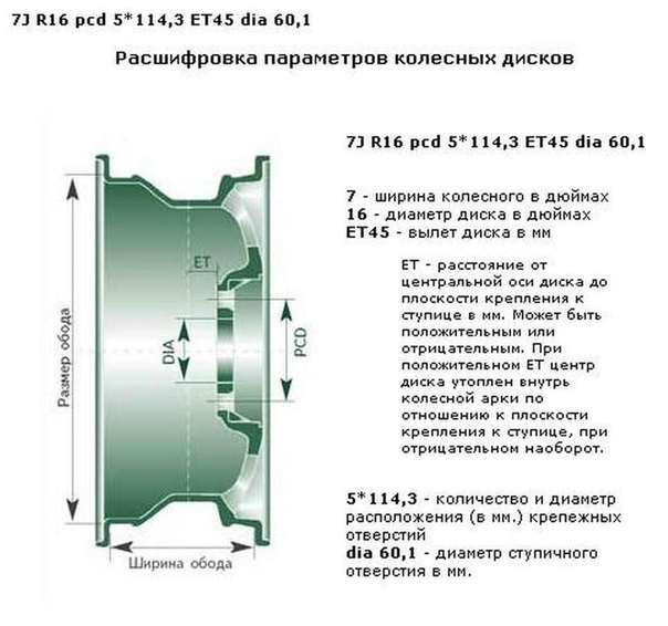 Параметры дисков ford explorer 4