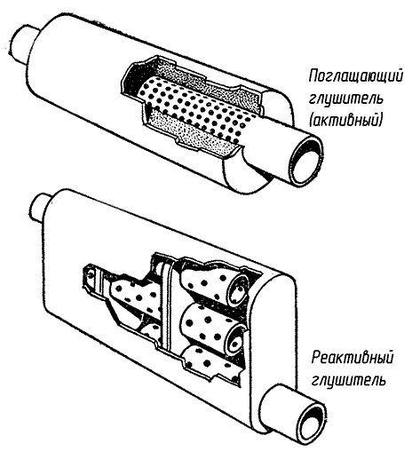 Схема глушителя автомобиля