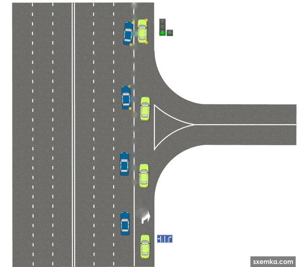 Движение на перекрестке без знаков движения. Знаки движение по полосам на перекрестке. Зак движение по полосам. Организация движения на пересечении в одном уровне.