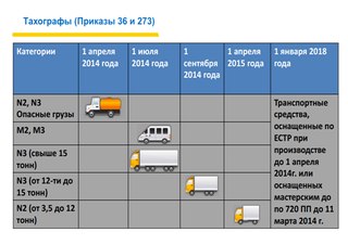 Рейтинг автошторок на автомобиль