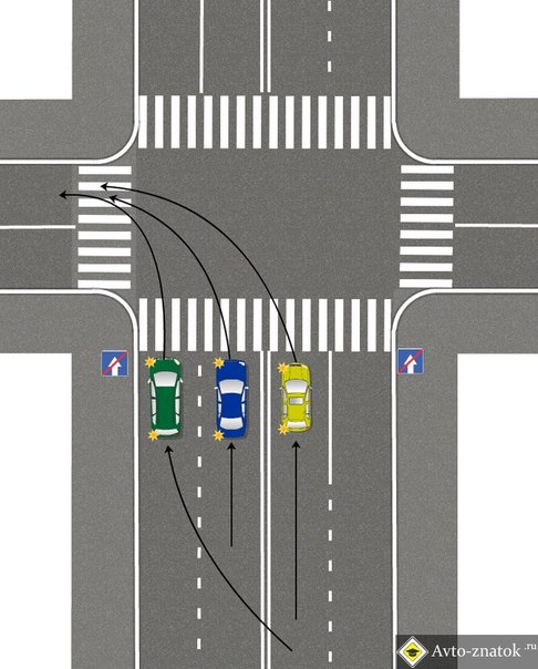 Перекресток с тремя полосами. Движение по полосам на перекрестке. Пересечение одностороннего движения. Перекресток с односторонним движением. Направление движения по полосам на перекрестке.