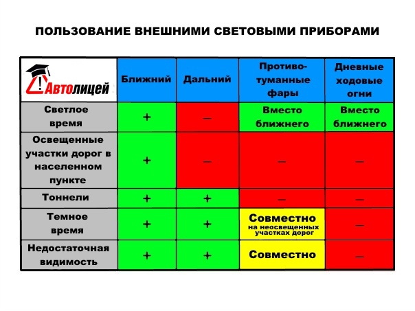 Световые приборы автомобиля в картинках спереди и сзади с описанием