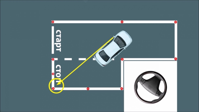 Экзамен гибдд механика. Упражнение параллельная парковка на автодроме схема. Схема выполнения упражнения параллельная парковка на автодроме. Параллельная парковка указатели поворота. Схема параллельной парковки на автодроме.