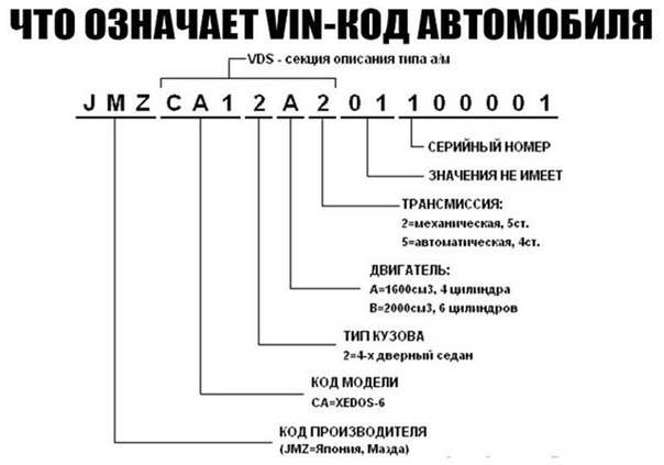 Что означает vin автомобиля