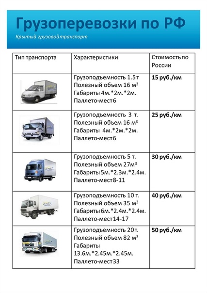 Рейтинг автошторок на автомобиль