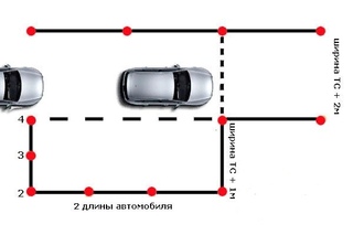 Параллельная парковка задним ходом пошаговая инструкция в картинках на автодроме