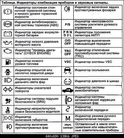 Знаки на панели ниссан. Контрольные лампы панели приборов Тойота Королла 2001. Обозначения датчиков на панели Тойота Королла 2003г. Контрольные лампы Toyota Corolla Verso панель. Контрольные лампы панели приборов Тойота passo.