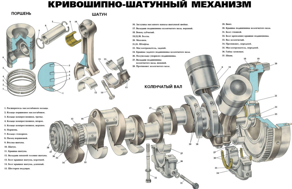 Как восстановить опорный подшипник