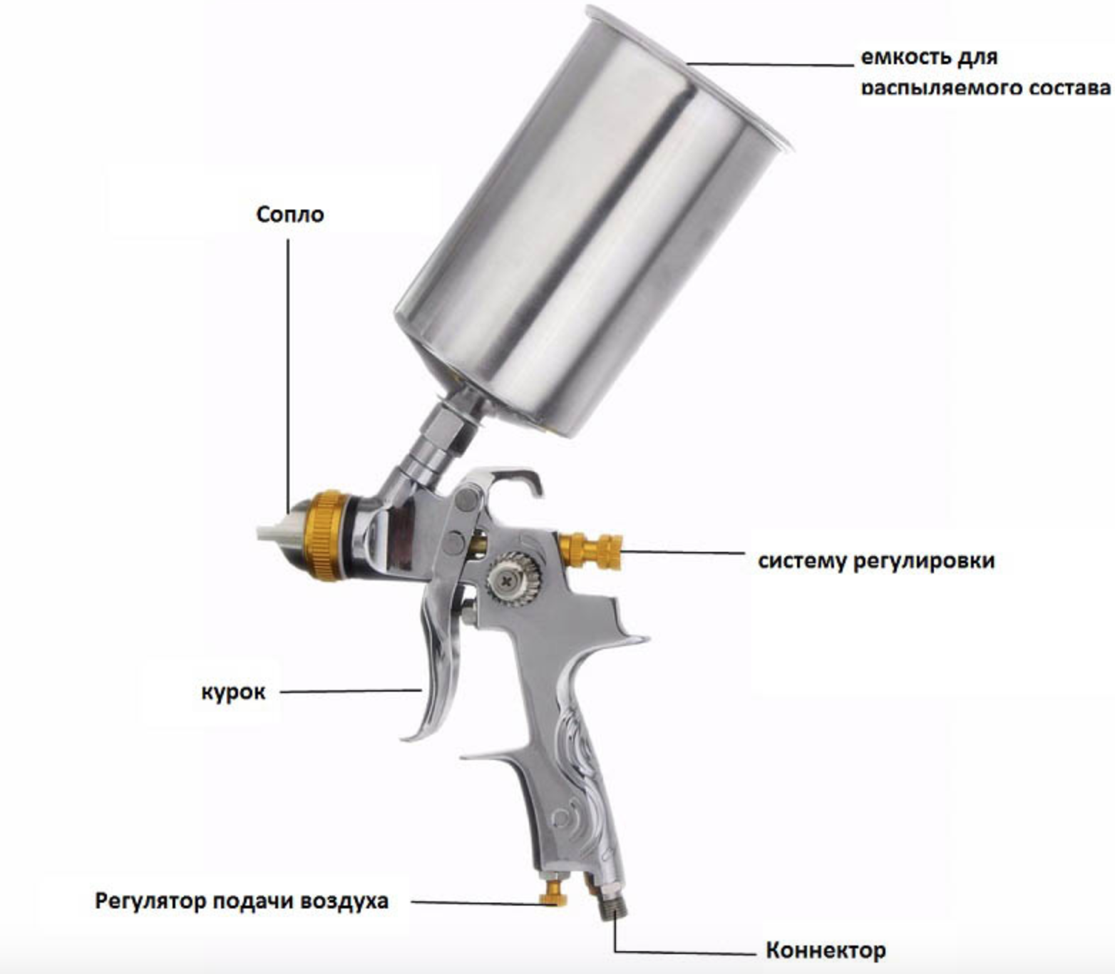 Какое сопло. Регулировка давления на краскопульт. Регулировка краскопульта. Давление для краскопульта. Краскораспылитель регулировка.