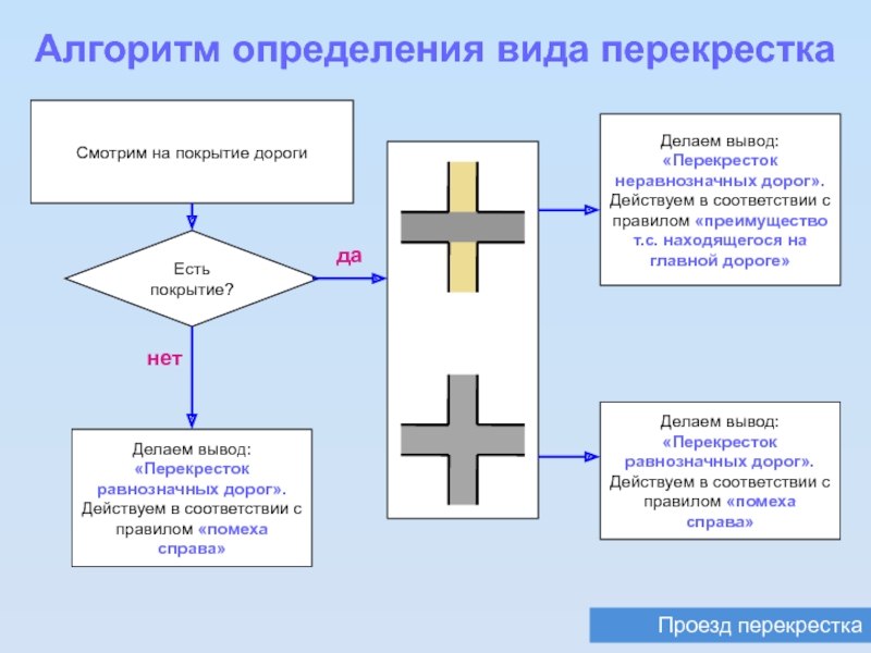 Равнозначный перекресток и неравнозначный отличие. Равнозначные и неравнозначные дороги. Перекресток равнозначных дорог и неравнозначных дорог отличия. Различие равнозначных и неравнозначных перекрестков. Что такое равнозначный перекресток и неравнозначный перекресток.