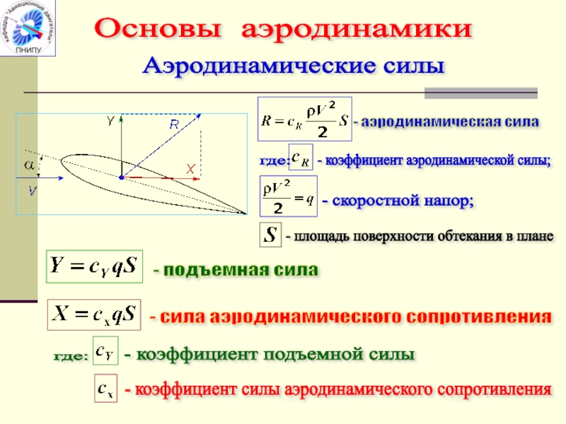 Лобовое сопротивление и подъемная сила