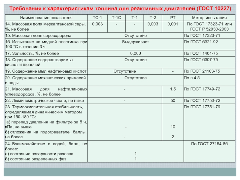 Характеристики бензина