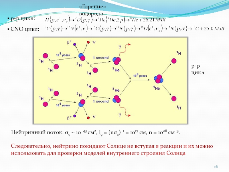 Формула сжигания водорода