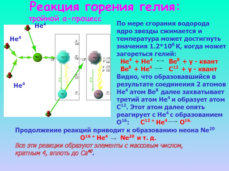 Температура гелия. Горение гелия реакция. Соединение водорода с гелием. Ядерная реакция с водородом. Реакции с гелием.