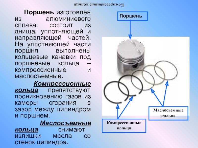 Составляющие кольца