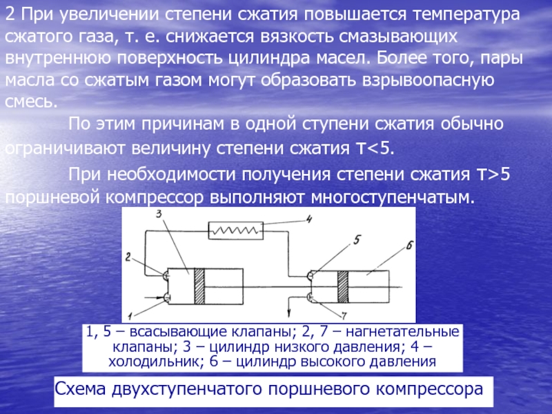 Степень сжатия газового двигателя