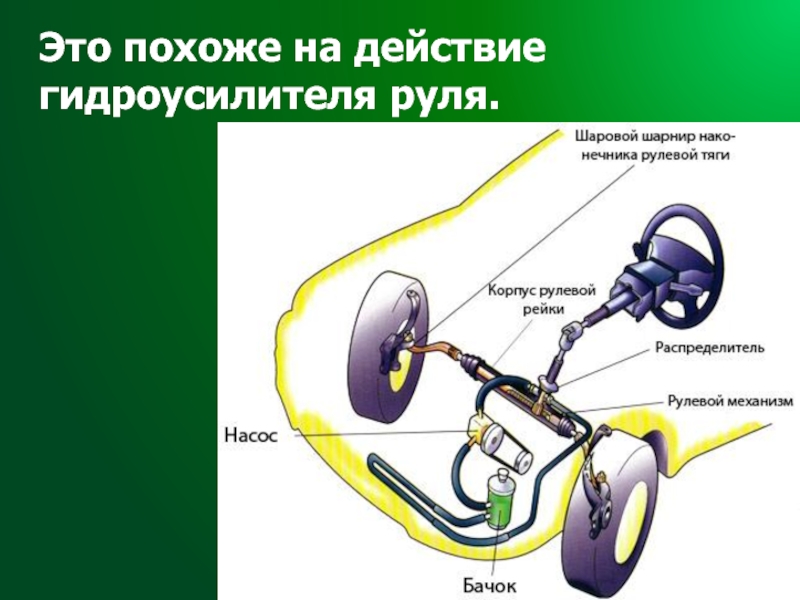 Устройство руля автомобиля. Устройство руля. Устройство гидроусилителя руля. Гидроусилитель руля принцип работы и устройство. Гидравлический усилитель руля.