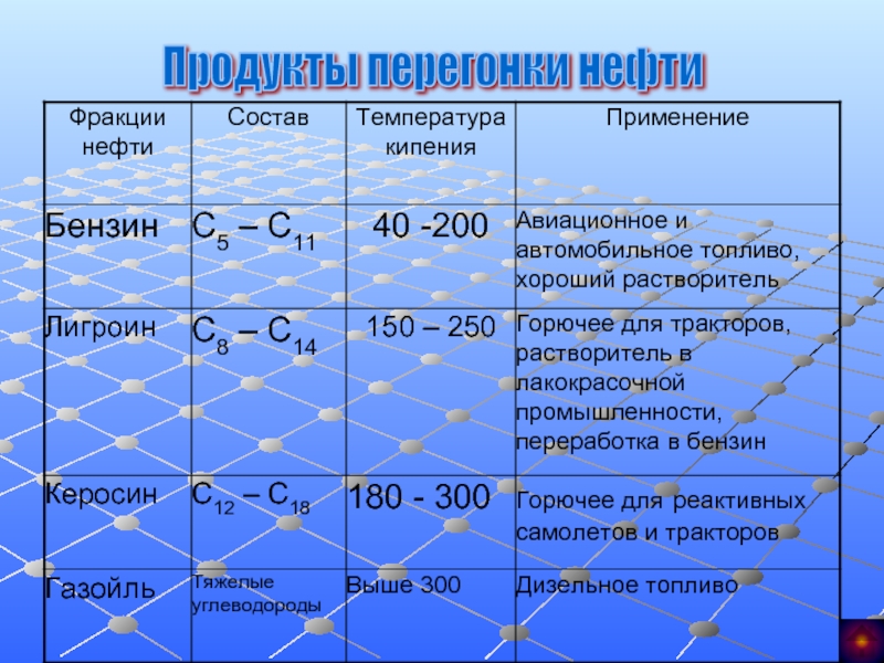 Керосин формула