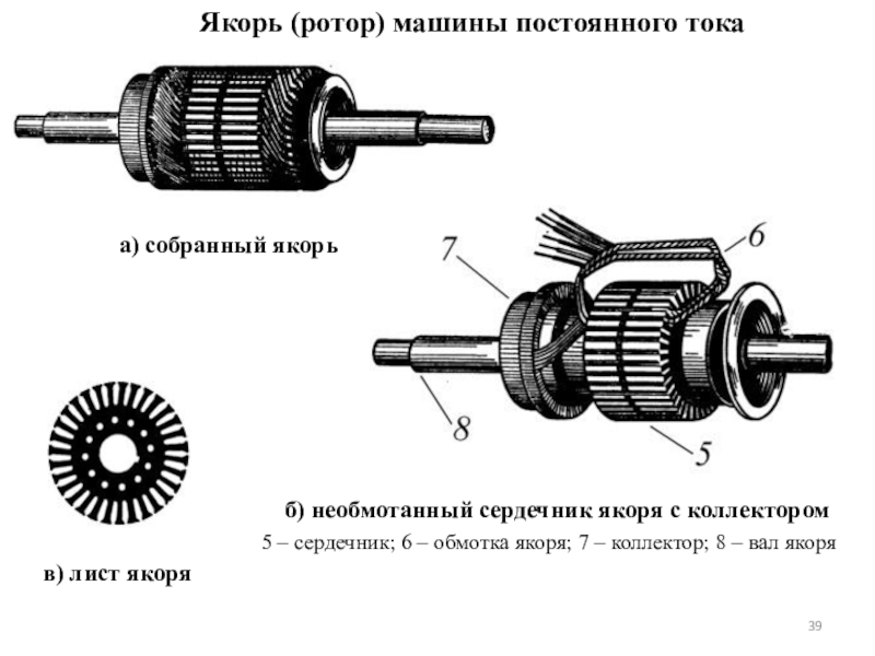 Якоря постоянного тока. Вал якоря машины постоянного тока. Ротор машины постоянного тока. Сердечник якоря МПТ. Якорь без обмотки машины постоянного тока.