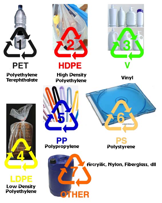 Hdpe что это. Пластик маркировка 2 HDPE. Маркировка pe 2 HDPE. 2/5 HDPE PP. Пластик – Pet, HDPE, PVC, LDPE, PS.