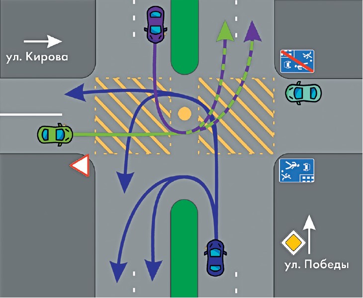 Перекресток траектория. Правильная Траектория поворота. Поворот налево с прилегающей территории. Траектория поворота налево. Разворот на т образном перекрестке.